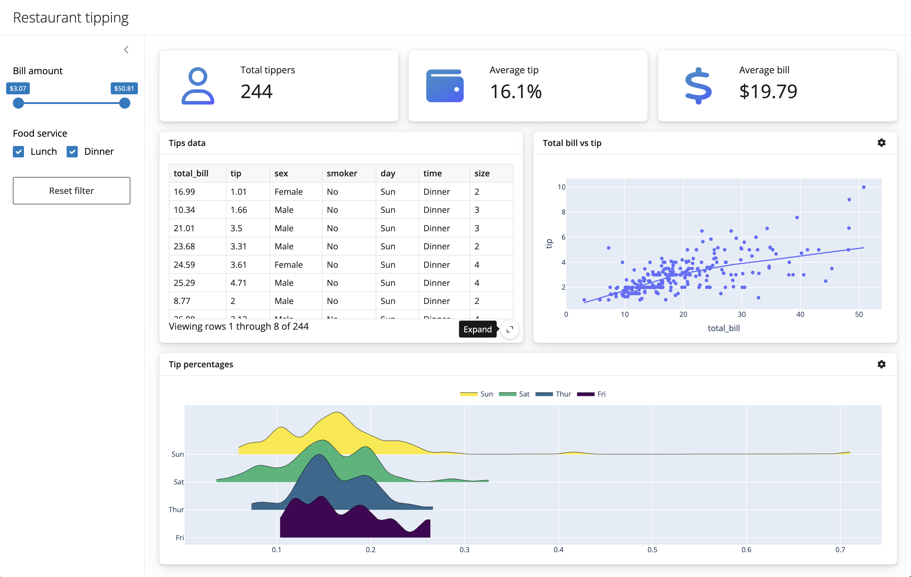 A screenshot of a full-featured dashboard